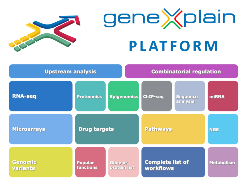 geneXplain platform