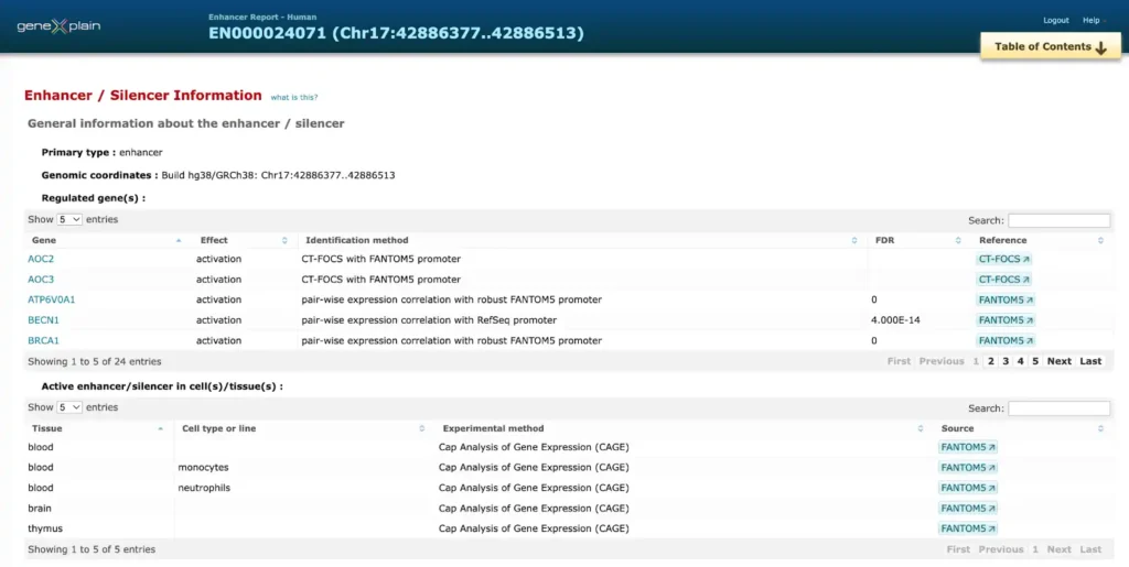 TRANSFAC database Promoters Enhancers 3 1024x515
