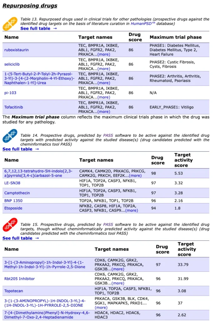 Repurposing Drugs 684x1024