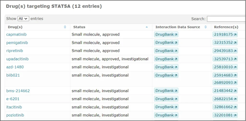 STAT5A in hepatocellular carcinoma (HCC) Drugs Targeting STAT5A 1 1024x505