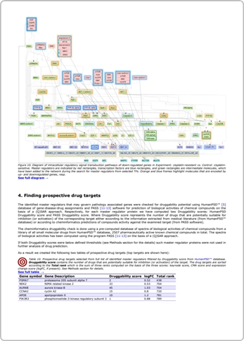 Multi-omics integration Placeholder Multi Omics Analysis Report