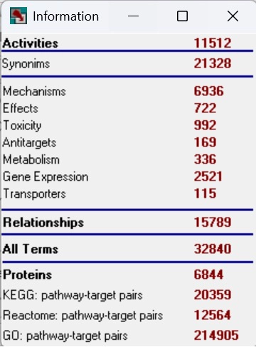 PharmaExpert Biological Activities