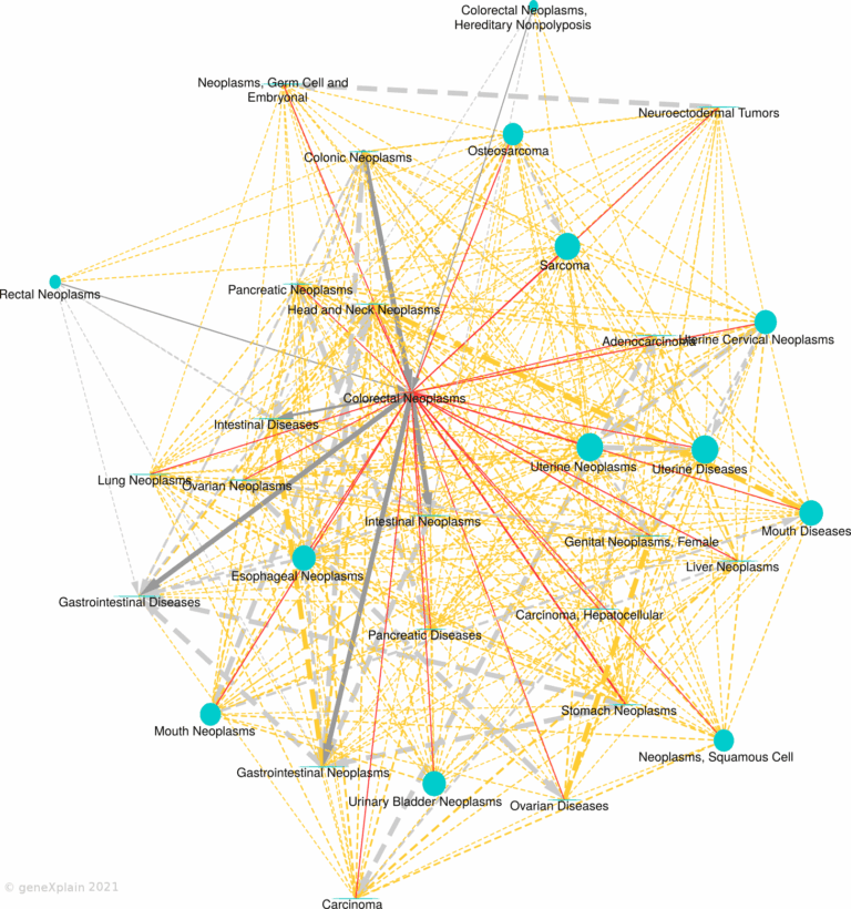 Disease Similarity Maps: A Visual Resource for Researchers