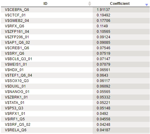 MEALR: Motif Enrichment Analysis by Logistic Regression (White Paper) MEALR Positive Coefficients