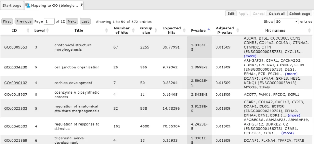 Chip-Seq data analysis All Output Files Can Be Accessed Here 1024x469