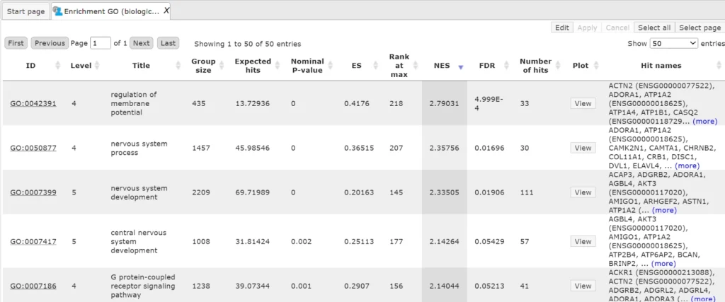 RNA-seq data analysis Output Table 1024x427