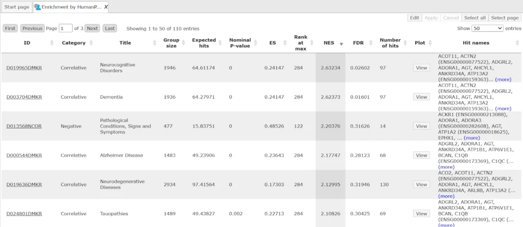 RNA-seq data analysis Output Table With Enrichment By HumanPSD Disease 1024x445