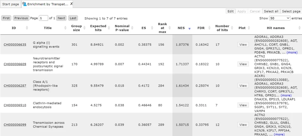 RNA-seq data analysis Output Table With Enrichment By TRANSPATH Pathways 1024x462