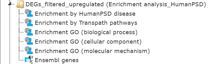RNA-seq data analysis Links To Additional Mapping