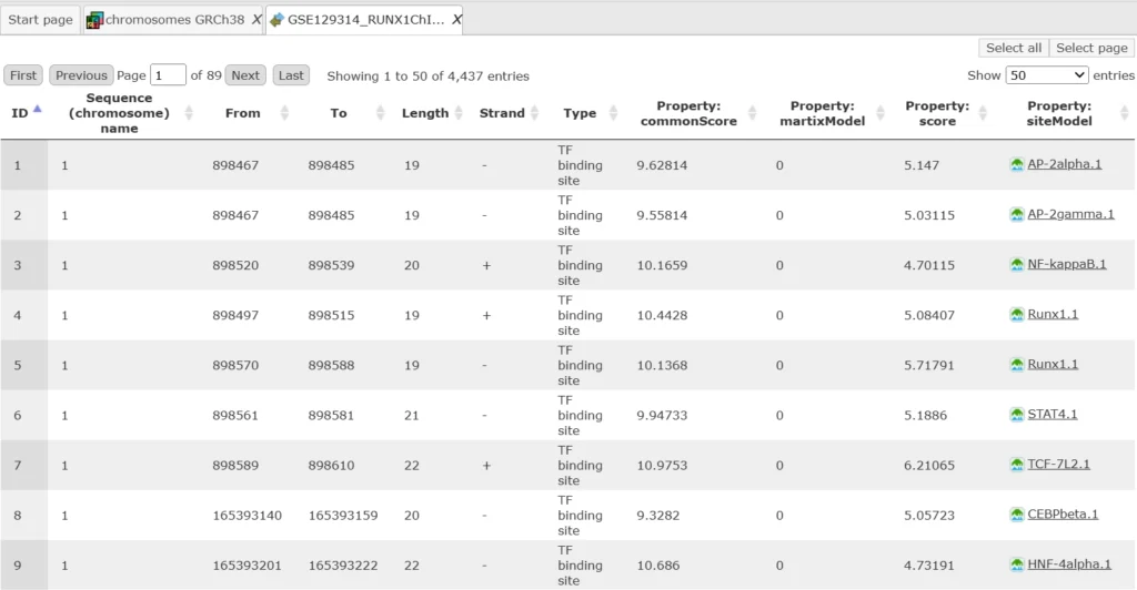 Chip-Seq data analysis Open The File As A Table 1024x532