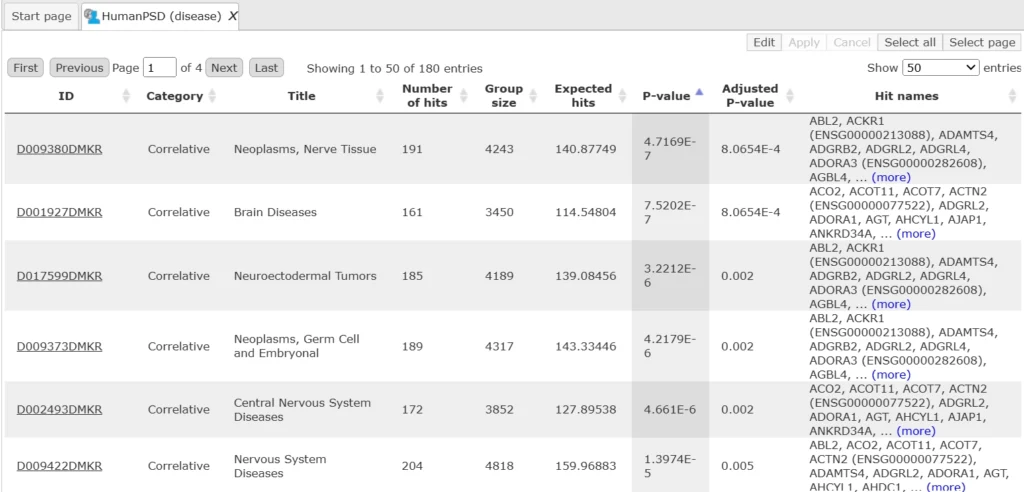 RNA-seq data analysis Output Of The Mapping To Ontologies Workflow 1024x492
