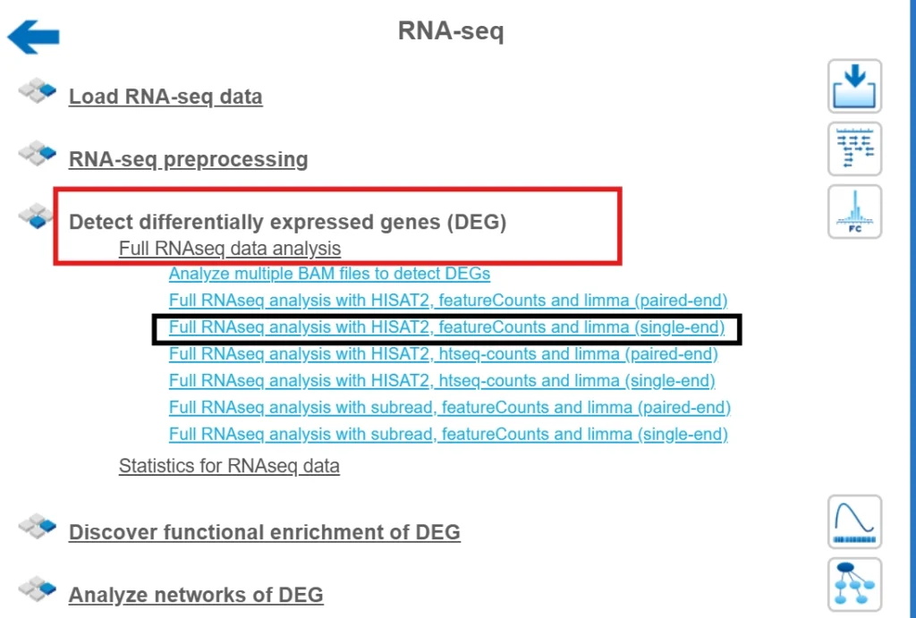 RNA-seq data analysis Run The Ready Made Workflow 1024x691