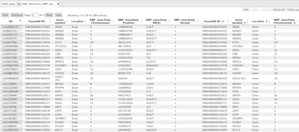 Genome variant analysis E04 Genomics SNP 1024x455