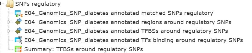 Genome variant analysis SNPs Regulatory