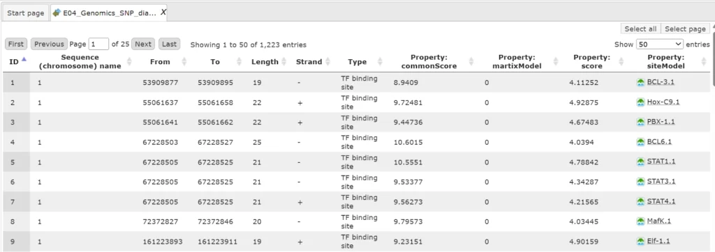 Genome variant analysis Details For An Individual TFBS 1024x362