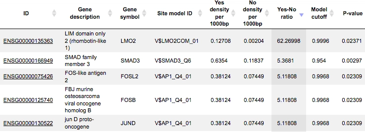 Genome variant analysis Identifier Of The PWM Associated With This TF