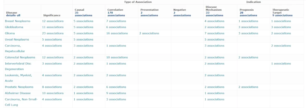 FOXO3: The Longevity Switch Inside Our Cells — Decoding the Master Regulator of Aging, Stress, and Disease Screenshot From The HumanPSD Database 1024x362