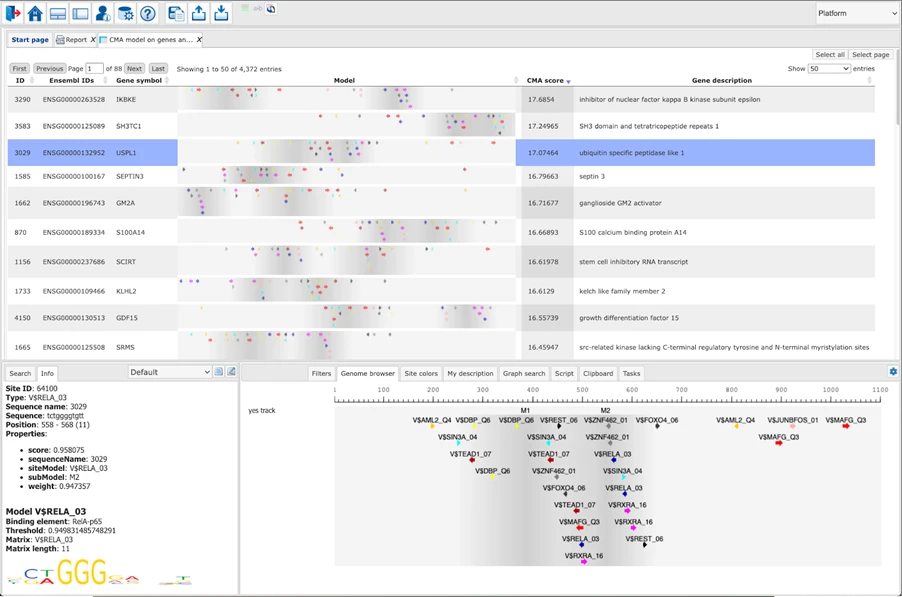 Pathway Omics suite discover transcription factors that control gene expression