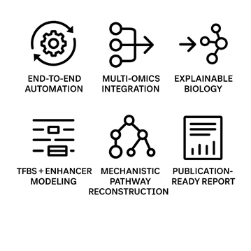 Pathway Omics suite pathway omics suite key features