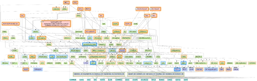 Release 2025.2 (Claude test) Target discovery, biomarker identification, and hypothesis generation