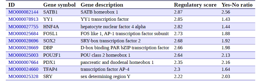 From Regulatory Networks to Longevity: A Genome Enhancer Case Study screenshot from genome enhancer report