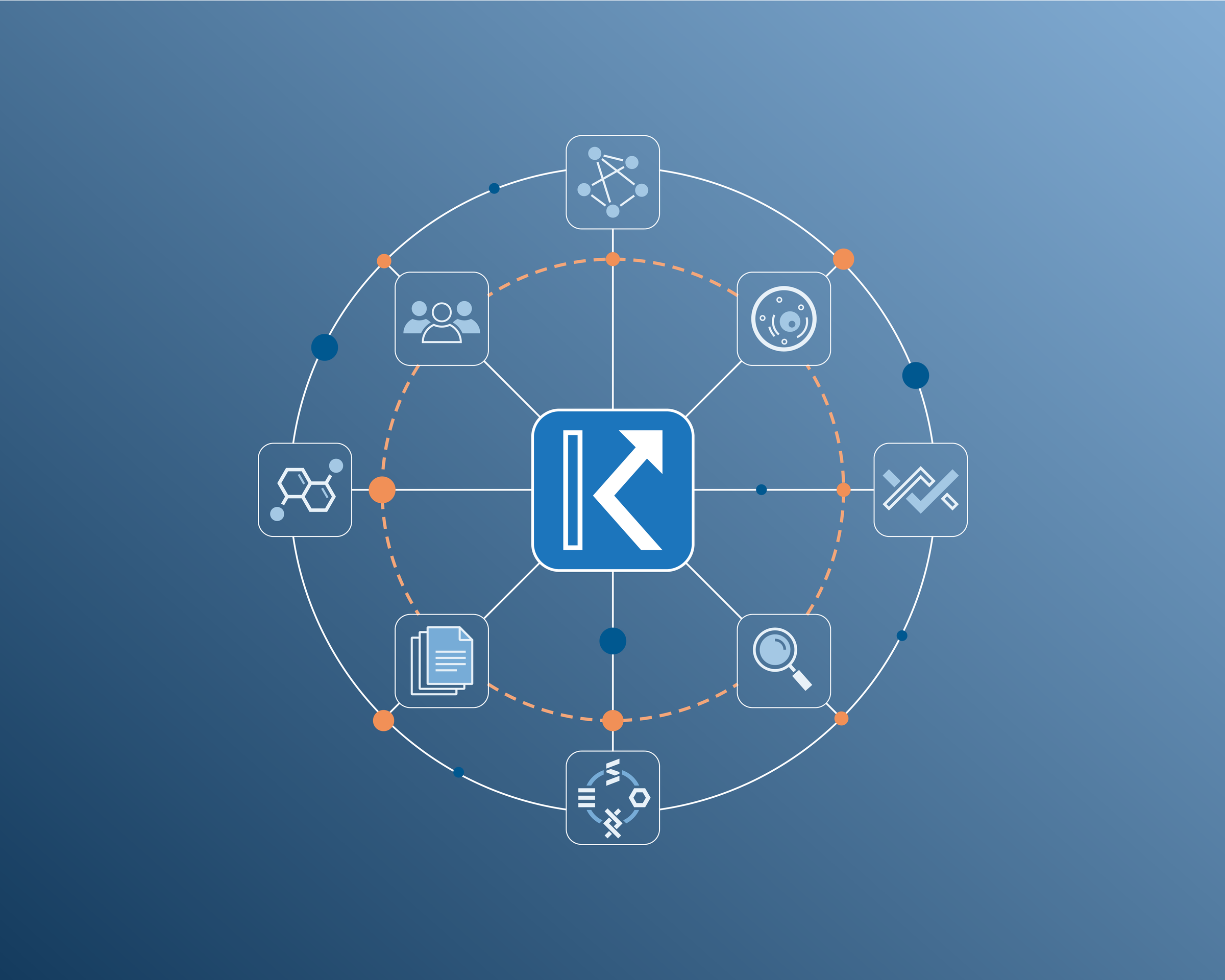 TRANSFAC TRANSFAC Knowledge Graph